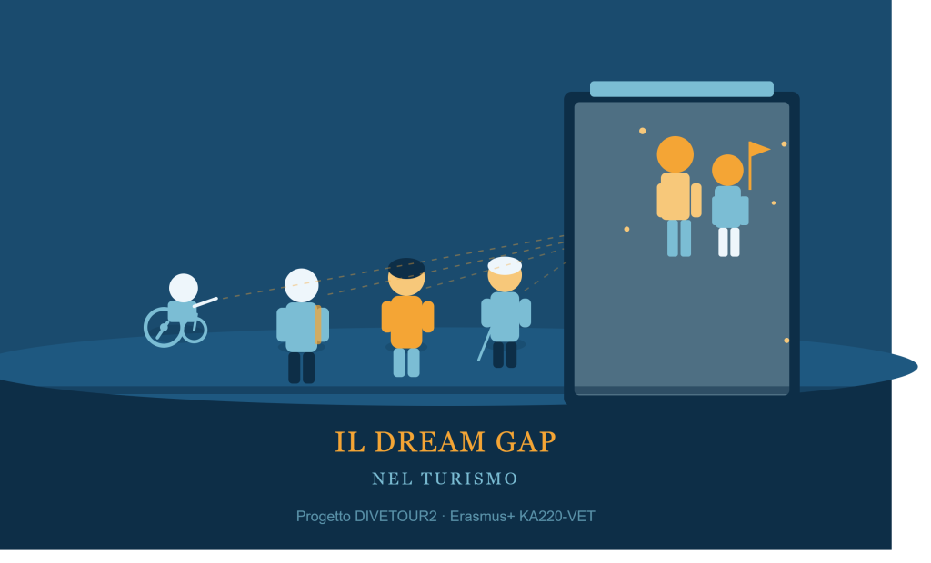 Dream Gap nel turismo